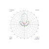 Antenna TrueRC Gatling 2.4 MK II (LHCP)