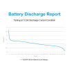 Battery BETAFPV LiHV 2S 8.7V 450mAh BT3.0 (2pcs)