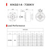 Motor DIATONE KN3214 730KV