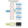 GPS Module SpeedyBee BZGNSS BZ-251 with 5883 Compass