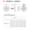 Motor DIATONE KN2812 900KV