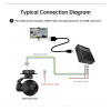 Converter SIYI Ethernet to HDMI Output