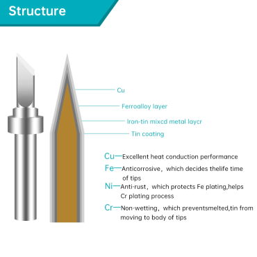 Soldering iron tip Bakon C-type