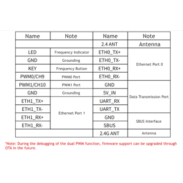 Receiver SkyDroid  R12 PRO (special for H12 pro)