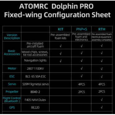 Fixed Wing Plane ATOMRC Dolphin PRO RTH White